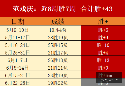 赛季分析,世界冠军队,胜率解析,尊龙凯时,尊龙娱乐,在线娱乐平台,高端娱乐,尊龙注册,尊龙官网,尊龙游戏,尊龙优惠,尊龙会员,在线赌场,尊龙手机客户端,尊龙平台