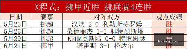 足球攻略周,巴甲赛事解,博塔弗戈对,尊龙凯时,尊龙娱乐,在线娱乐平台,高端娱乐,尊龙注册,尊龙官网,尊龙游戏,尊龙优惠,尊龙会员,在线赌场,尊龙手机客户端,尊龙平台