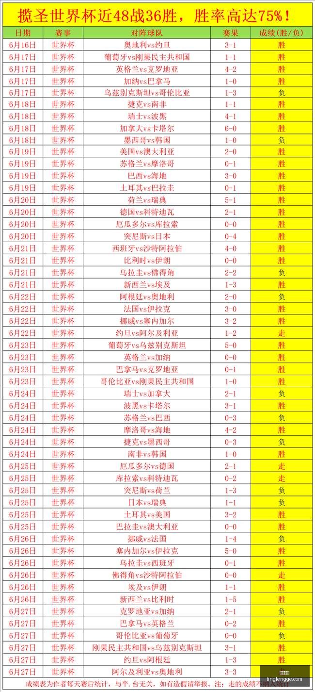 连续,战绩,状态火爆早,尊龙凯时,尊龙娱乐,在线娱乐平台,高端娱乐,尊龙注册,尊龙官网,尊龙游戏,尊龙优惠,尊龙会员,在线赌场,尊龙手机客户端,尊龙平台