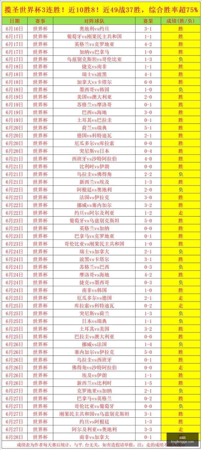 巴西甲解读,分析,附比分,尊龙凯时,尊龙娱乐,在线娱乐平台,高端娱乐,尊龙注册,尊龙官网,尊龙游戏,尊龙优惠,尊龙会员,在线赌场,尊龙手机客户端,尊龙平台