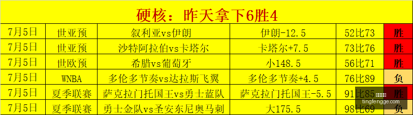 琼斯杯神准,三分荃胜能,否夺冠终极,尊龙凯时,尊龙娱乐,在线娱乐平台,高端娱乐,尊龙注册,尊龙官网,尊龙游戏,尊龙优惠,尊龙会员,在线赌场,尊龙手机客户端,尊龙平台