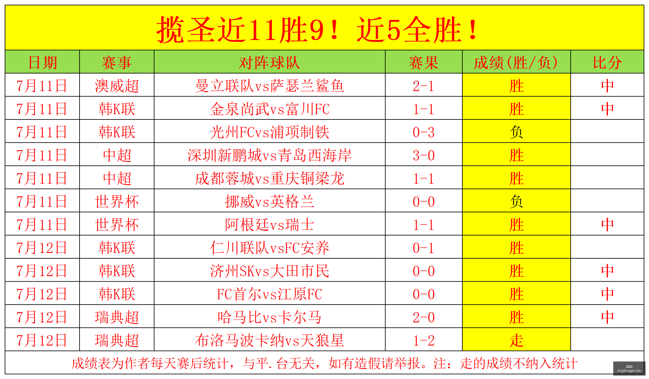 费耶诺德三,连胜告捷,净胜优势明,尊龙凯时,尊龙娱乐,在线娱乐平台,高端娱乐,尊龙注册,尊龙官网,尊龙游戏,尊龙优惠,尊龙会员,在线赌场,尊龙手机客户端,尊龙平台